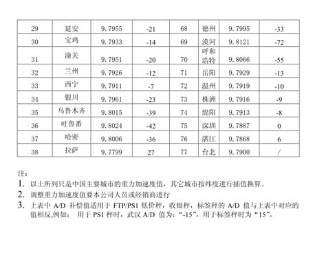 磁偏角查询|惯性导航与组合导航学习笔记（二）：地球各地磁强以。